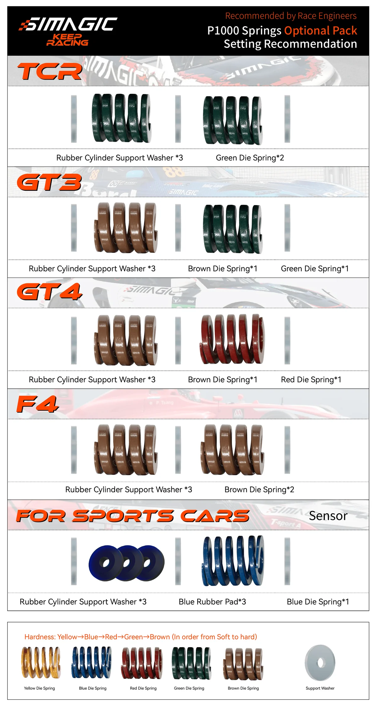 SIMAGIC P-ORP és P-ORP(H)