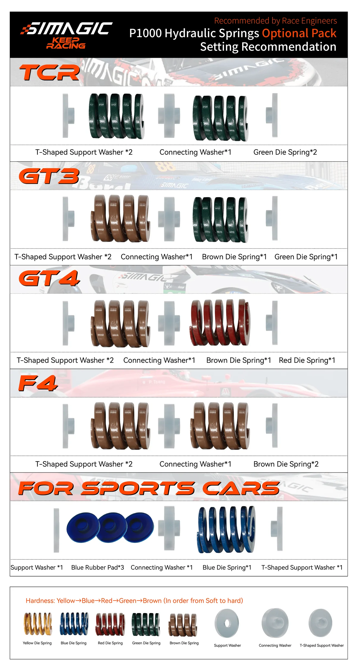 SIMAGIC P-ORP and P-ORP(H)